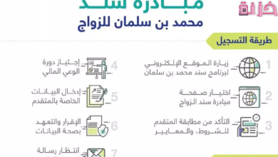 شروط سند الزواج