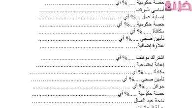 نموذج مفردات مرتب