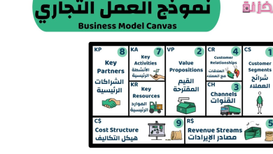 نموذج العمل التجاري