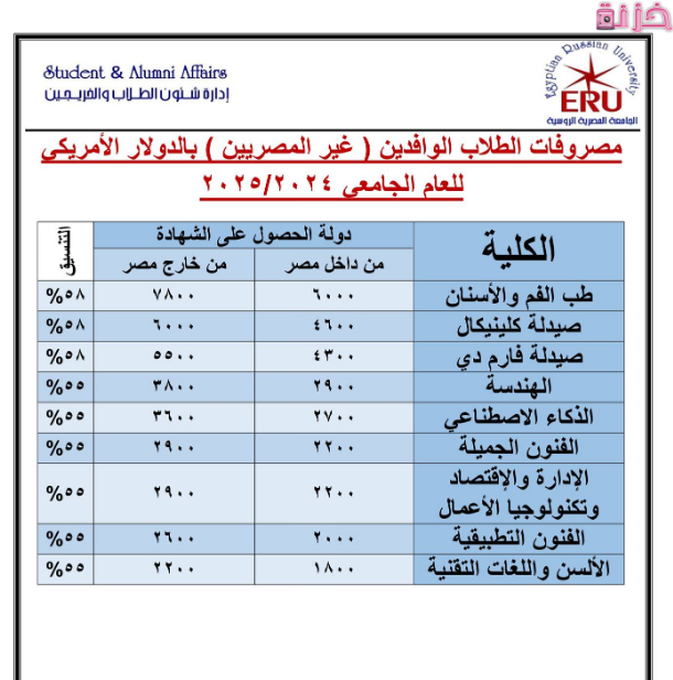 مصاريف الجامعة الروسية