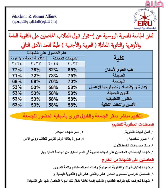 تنسيق الجامعة المصرية الروسية