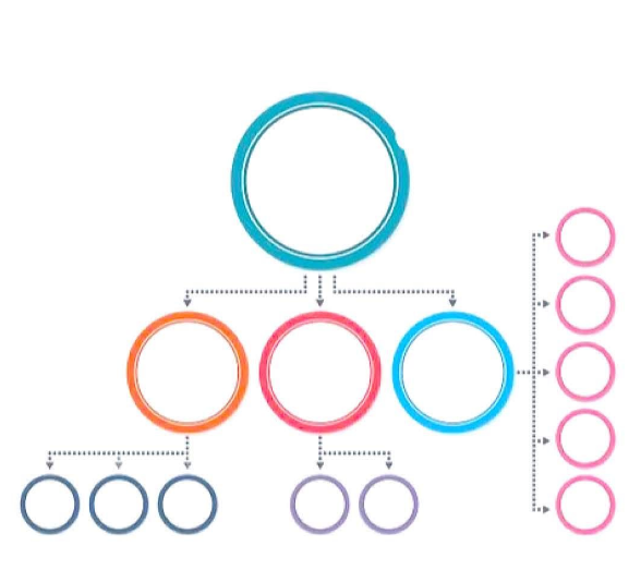 أشكال خرائط مفاهيم فارغة متفرعة