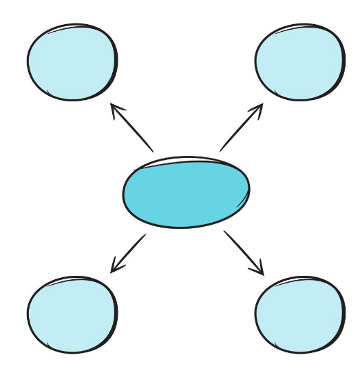 أشكال خرائط مفاهيم فارغة بسيطة