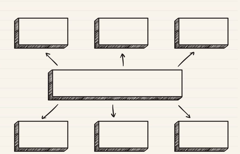 أهم أشكال خرائط مفاهيم فارغة