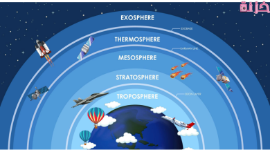 طبقات الغلاف الجوي