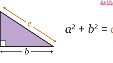 نظرية فيثاغورس