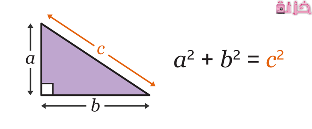 نظرية فيثاغورس