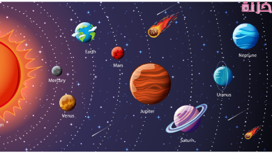 كواكب المجموعة الشمسية
