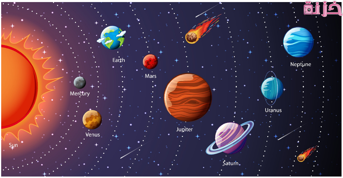 كواكب المجموعة الشمسية