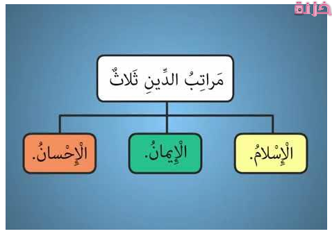 اعلى مراتب الدين