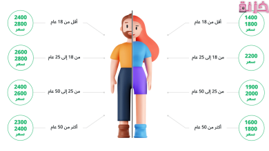 السعرات الحرارية للطعام