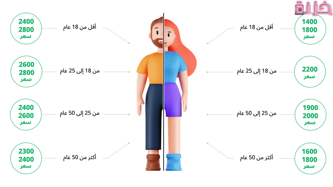 السعرات الحرارية للطعام