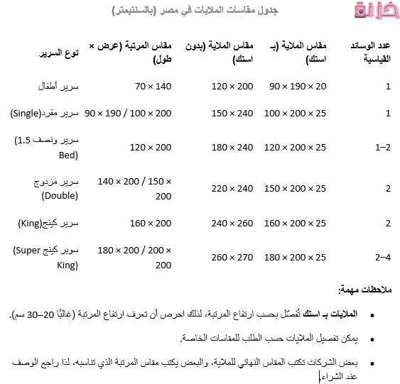جدول مقاسات الملايات السرير فى مصر