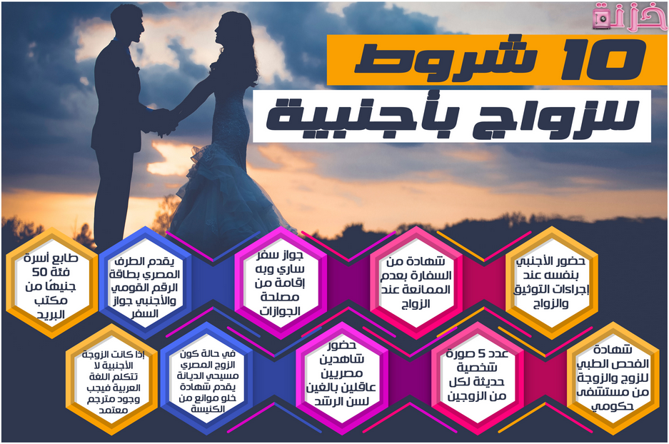 الاوراق المطلوبة للزواج من اجنبية فى مصر وإجراءات التوثيق