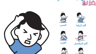 هل يمكن الشفاء من التهاب السحايا عند الاطفال وماهي الاعراض