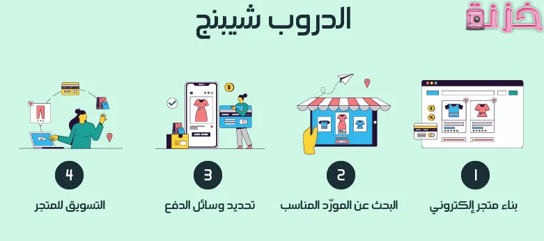 كيف تعثر على أفضل منتجات دروب شيبنج