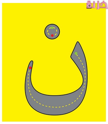 نبات بحرف النون