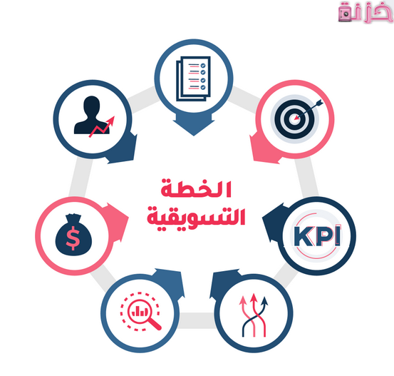 نموذج خطة تسويقية جاهزة