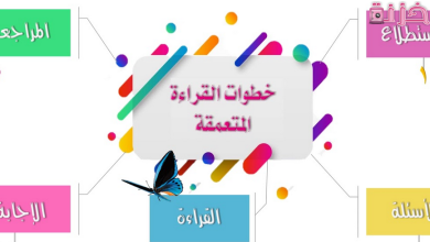 خطوات القراءة المتعمقة بالترتيب