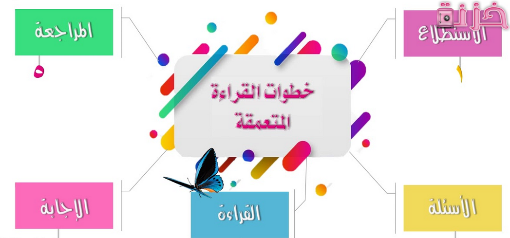 خطوات القراءة المتعمقة بالترتيب