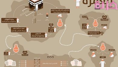 مناسك العمرة للنساء بالصور