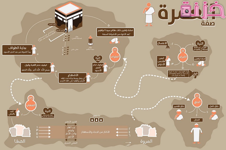 مناسك العمرة للنساء بالصور